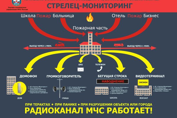 Kraken как зайти