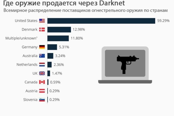 Что вместо гидры