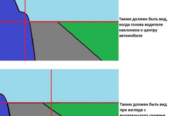 Кракен как проверить зеркало