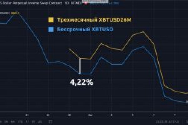 Кракен вход ссылка kraken torion net