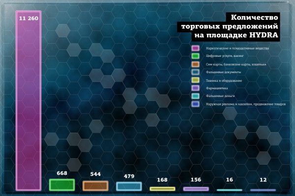 Что такое кракен маркетплейс курительный смесс