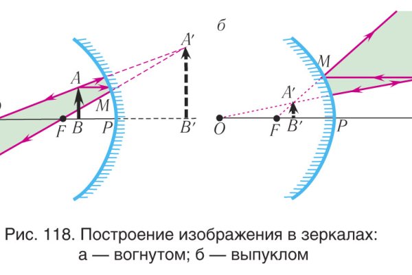 Кракен магазин